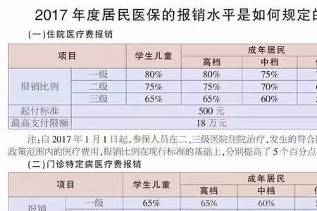 门诊费用怎么用医保卡的钱报销