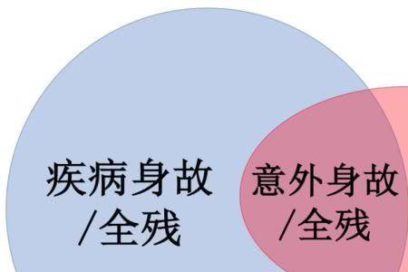 人身保险和意外保险有区别吗
