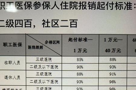 公司该不该给辞职员工退医保