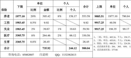 2013年以来江苏社保记账利率