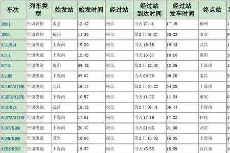 k80途经哪些站