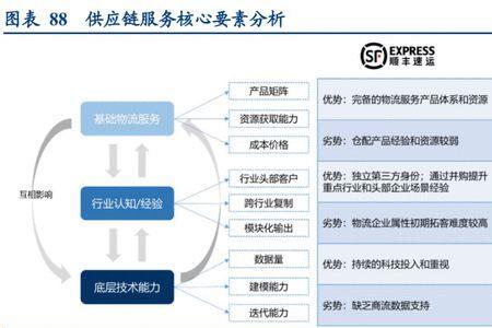 顺丰的使命愿景和战略目标