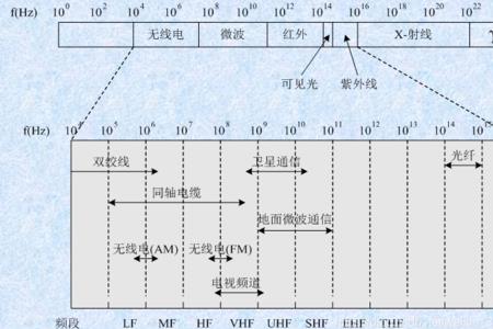 地面通信原理