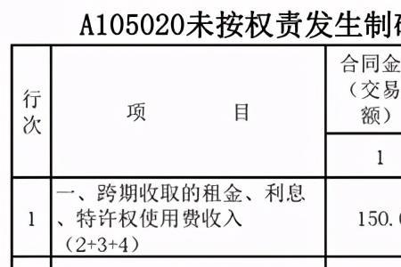 会计学所提的收入的本质是什么