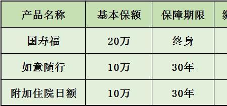保险中的小医疗给返本吗