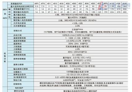 变频器易能与巨联哪个好