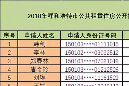 廉租房摇号怎么摇