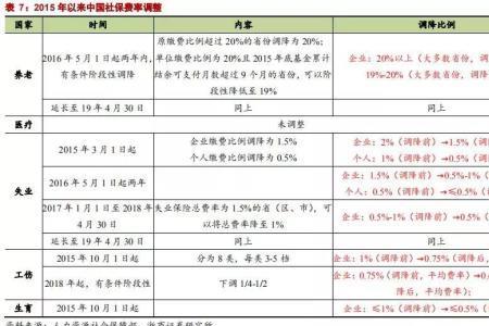 社保每个月交170能领多少