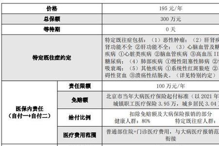 北京普惠保好报销吗