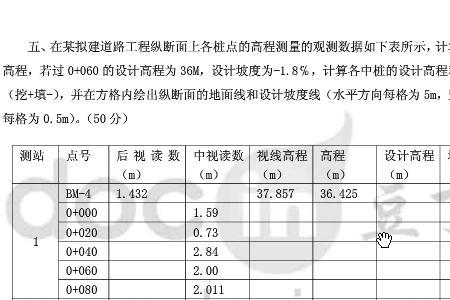 什么是公路的高程测量