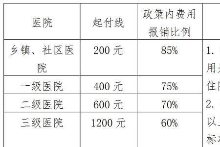 2022年城乡居民社保缴费期限