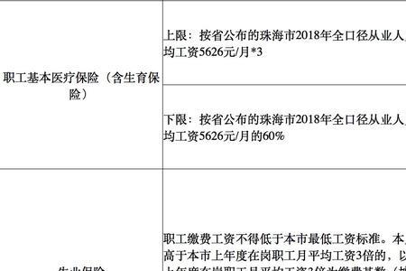 在珠海交完15年社保有什么好处