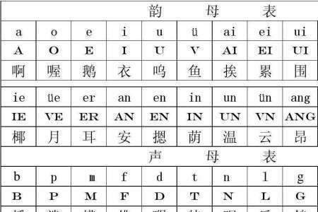 zhong和zong的区别和读法