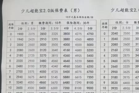 太平洋保险爱无忧保费表