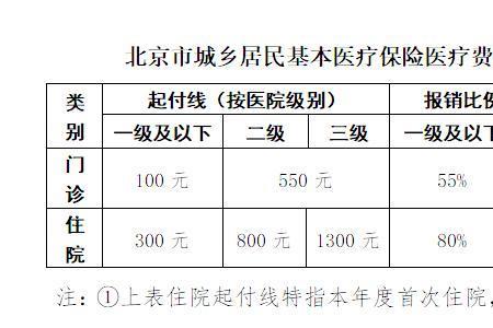 视同缴费年限认定依据与条件