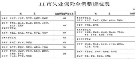 东莞领失业金期间社保怎样交