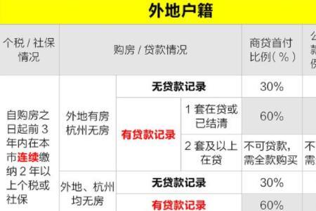 杭州人才房条件