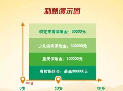 人寿国寿福交满20年怎么领取