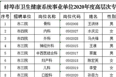 事业编体检标准