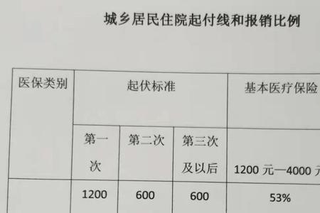 新乡居民医保缴费截止到啥时候