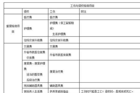 工伤事故律师收费标准
