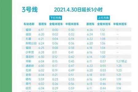 深圳地铁几点钟停运节假日