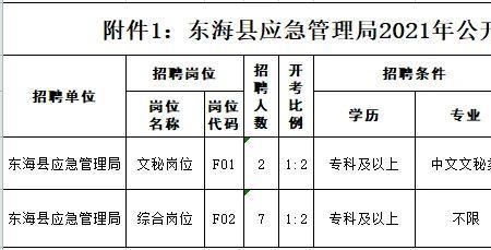 劳动局叫什么名字
