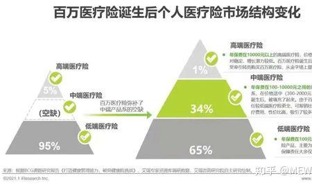 37岁百万医疗保险买哪种合适