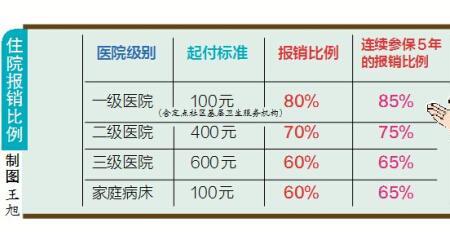 幼儿园里的保险如何报销