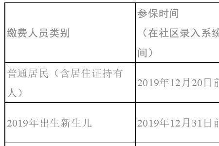 高中生医保缴费标准