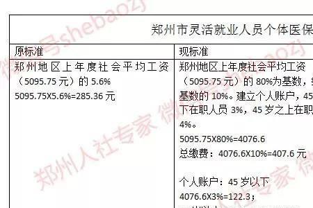 2010年灵活就业人员缴费标准