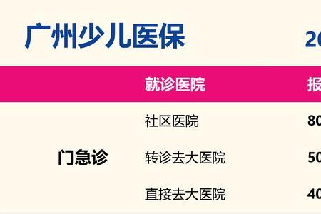 给宝宝办医保交多少钱