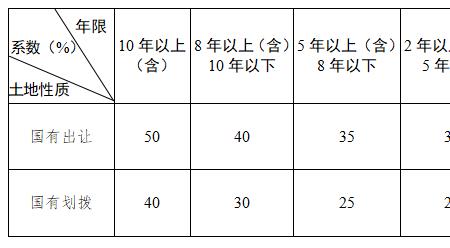 计发比例计算公式