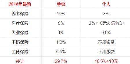 49岁交五险一金