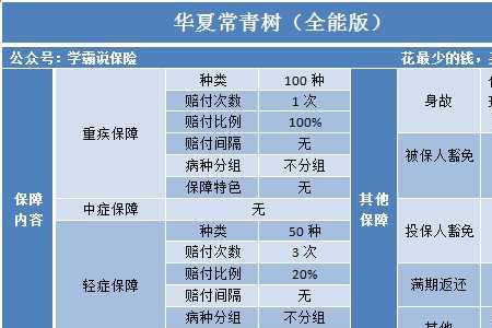 平安常青树交满20年后怎样领分红