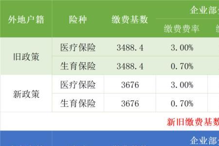 三险一金缴费标准河北