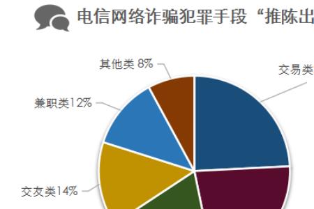 信息网络犯罪怎么取证查流水