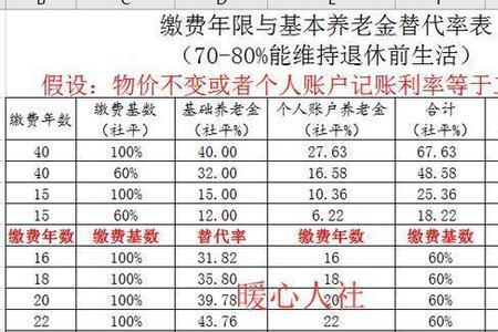 交社保几年可以在杭州办退休