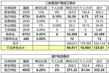 五险和四险领钱一样多吗
