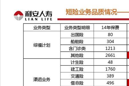 不同人寿保险产品区别