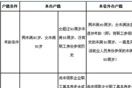 外地人能办苏州灵活就业社保吗