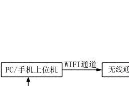 wifi遥控原理
