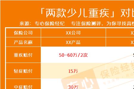 为什么宝宝重疾险的价格这么高