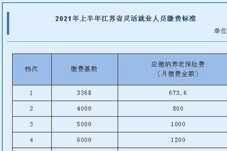 67年可以一次性补交社保吗