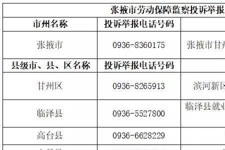 怎么投诉到当地的劳动监察大队