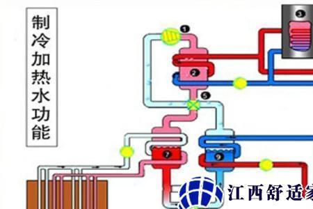 为什么空气能制热效率比空调高