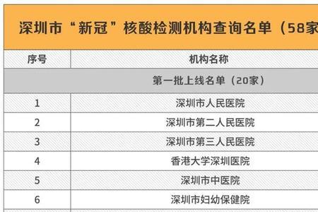 深圳社康看牙科可以报销么