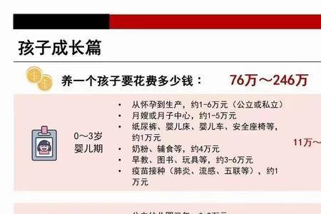 教育基金有必要给孩子买吗