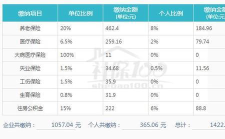 武汉社保升级后余额变少