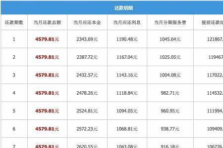 借款天数计算方法